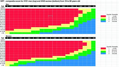 sitting and rise test results